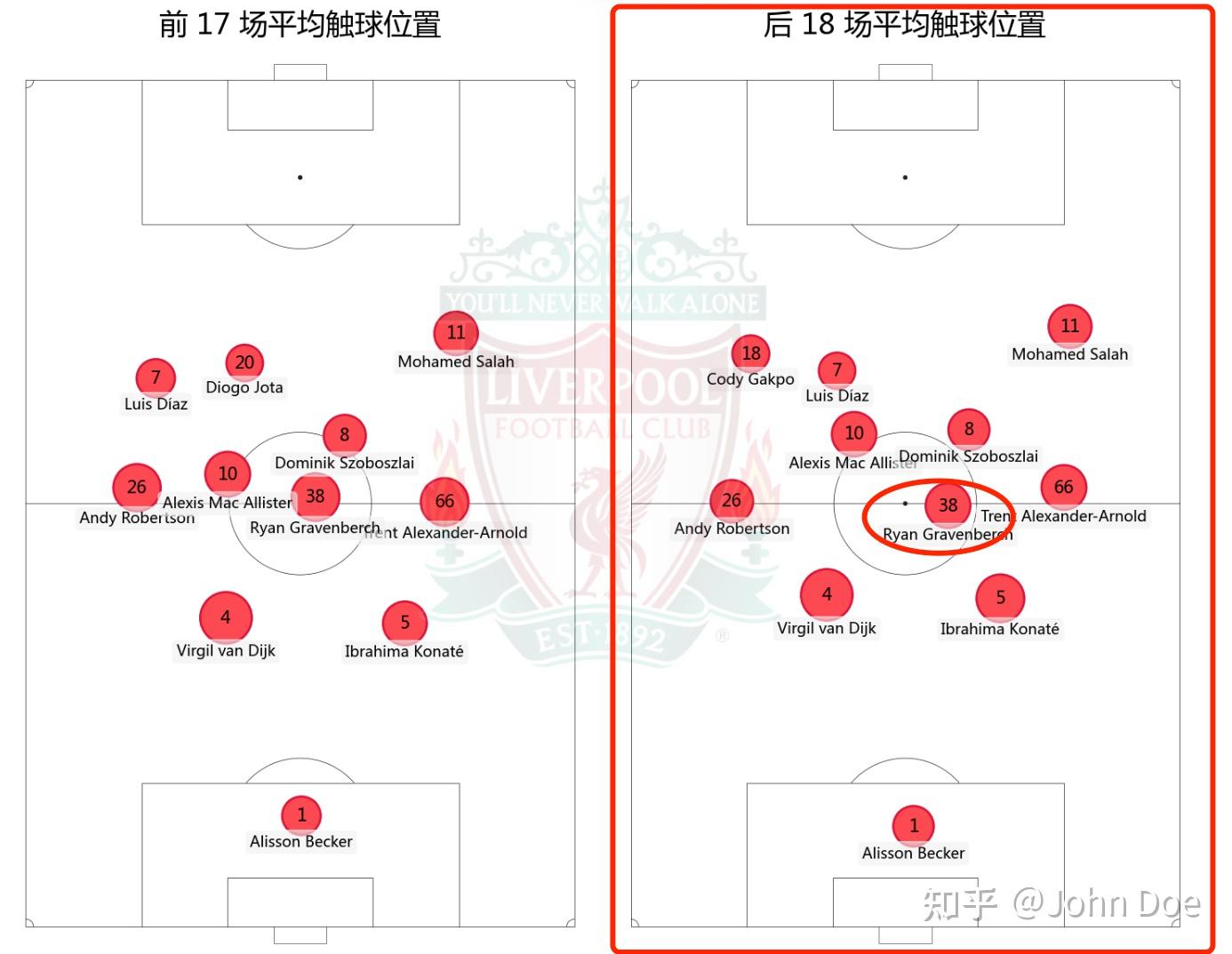 利物浦主力中场受伤，球队阵容变动